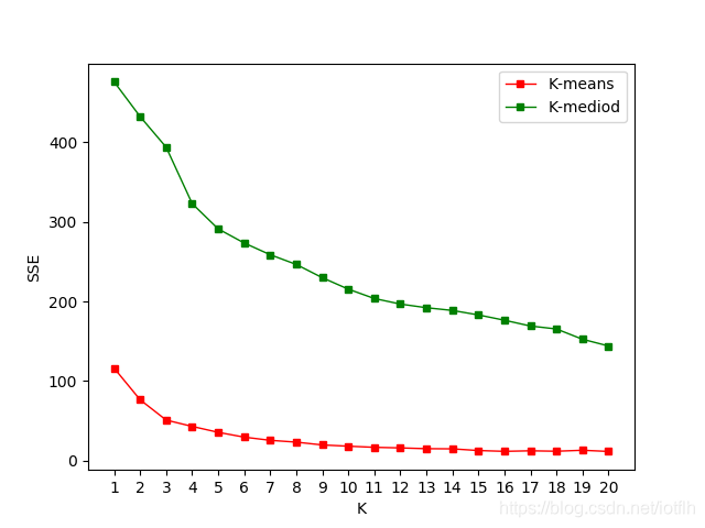 SSE-K Line Chart