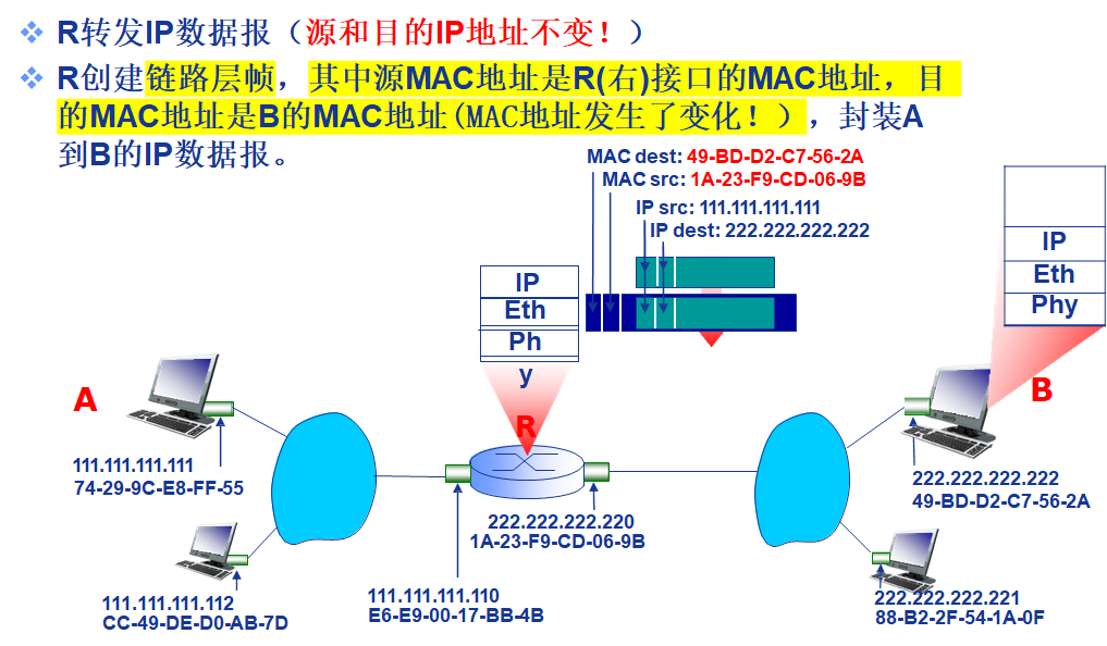 计算机网络复习——第六章：链路层和局域网_点对点链路是点对点连接,可任意连接节点-CSDN博客