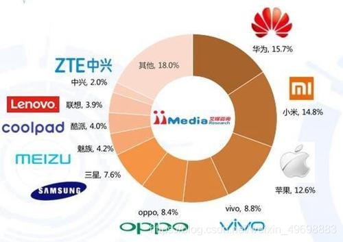 软件测试培训：兼容性测试的重点在哪些方面