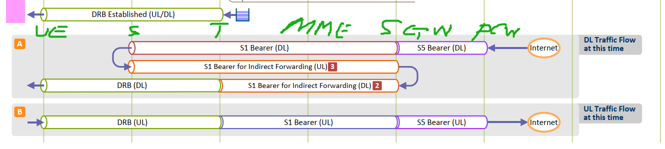 1-lte-s1-modify-bearer-request-csdn