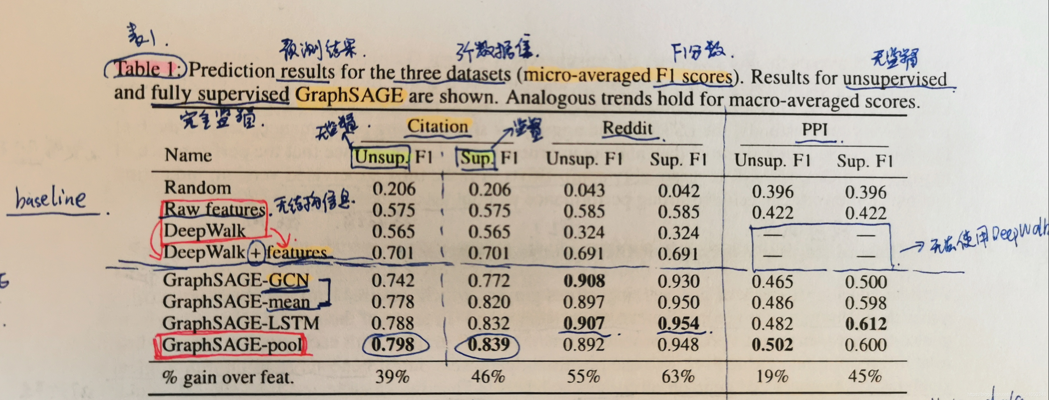 实验结果