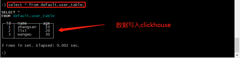 Flink 写数据到ClickHouse