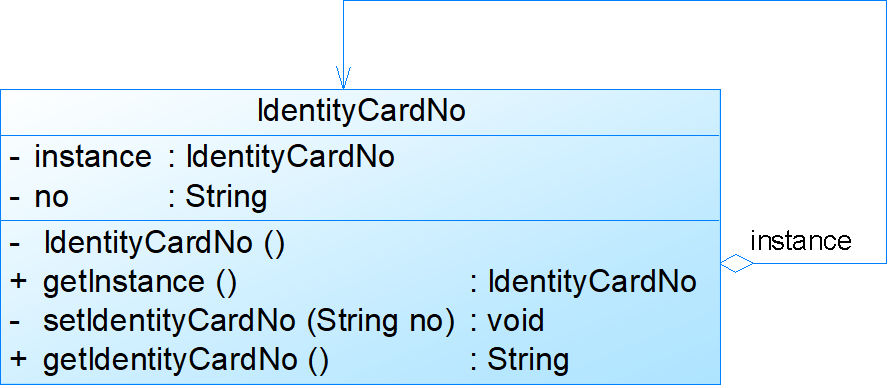 Design mode [3] - single case mode - code - Programmer Sought