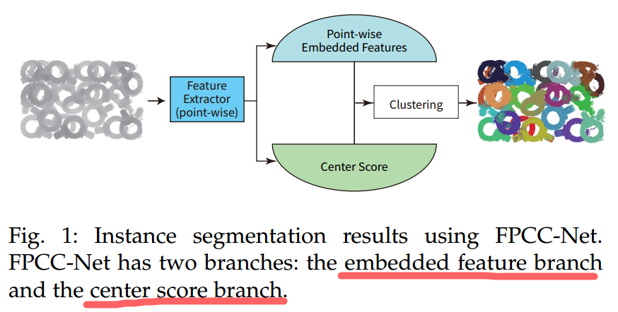 什么叫做变异系数 20210103154402944.png