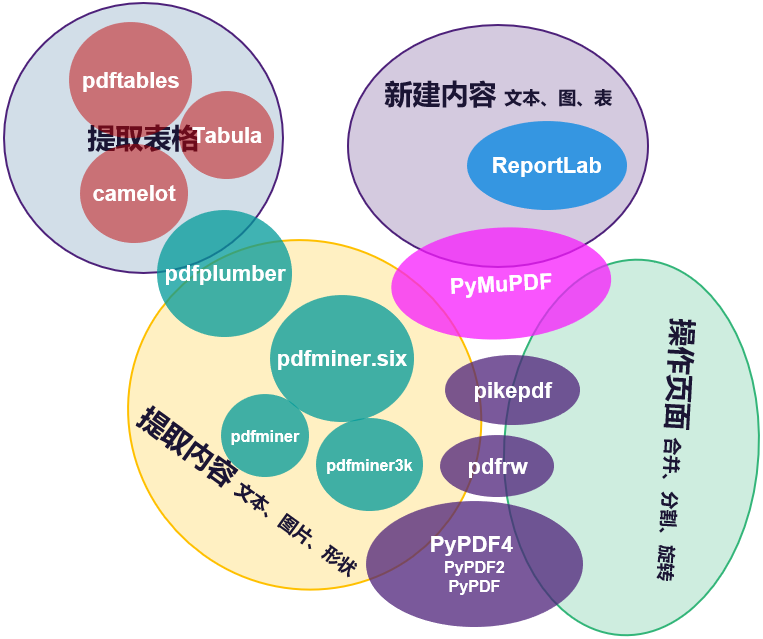 常用python Pdf库对比 格致 程序员信息网 Pypdf4和pypdf2区别 程序员信息网