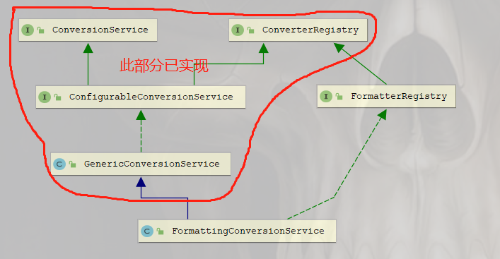 9.詳細については、実際の章を参照してください。Formatterレジストリのデザインはとてもかわいいです。