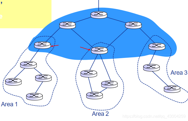 计算机网络（自顶向下）第七版考试复习要点（第四章）