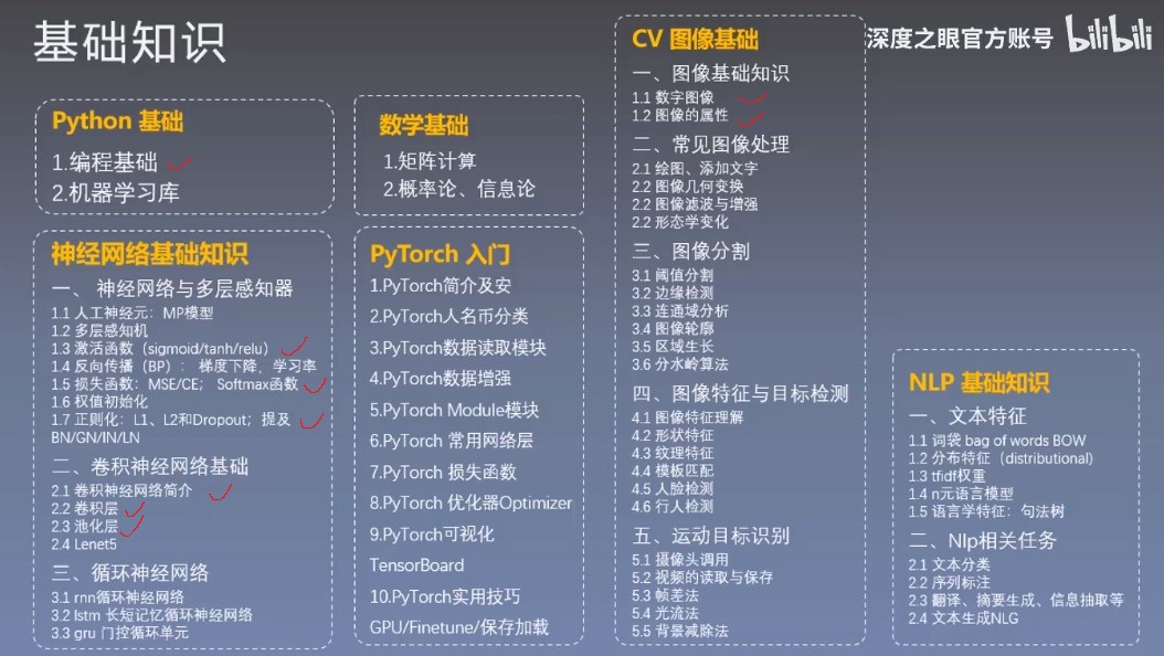 深度学习笔记-010 论文阅读方法，学习路径
