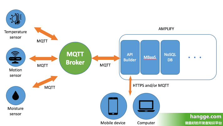 mqtt的初步学习以及编写客户端程序_eininbebop的博客-csdn博客_mqtt