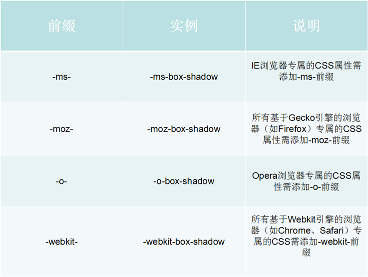 CSS_浏览器兼容常见BUG