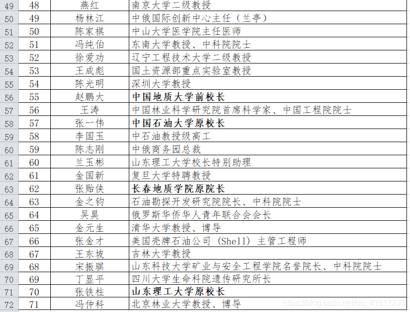 俄罗斯自然科学院中国籍院士统计名单