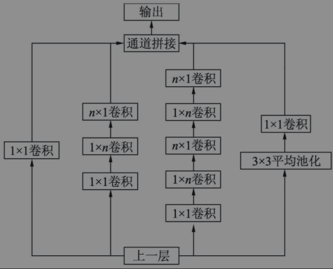 Pytorch 目标检测学习 Day 3