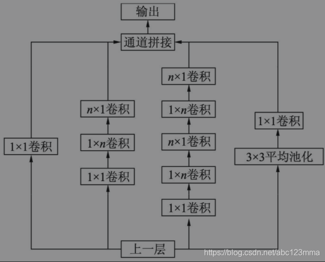 Pytorch 目标检测学习 Day 3