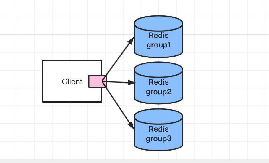 redis学习(三)之"redis集群"