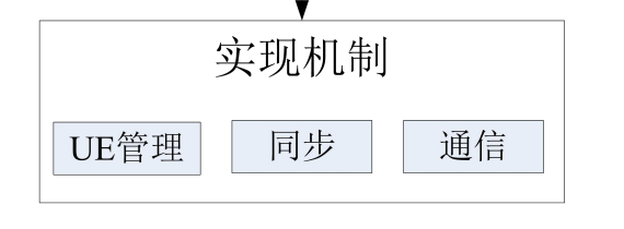 并行与分布式计算复习大纲 华南农业大学