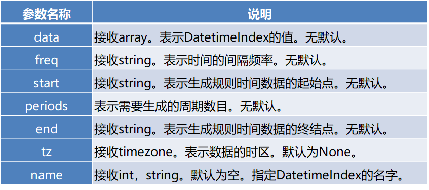 python-7-pandas-date-sum-index-date-sum-values-csdn