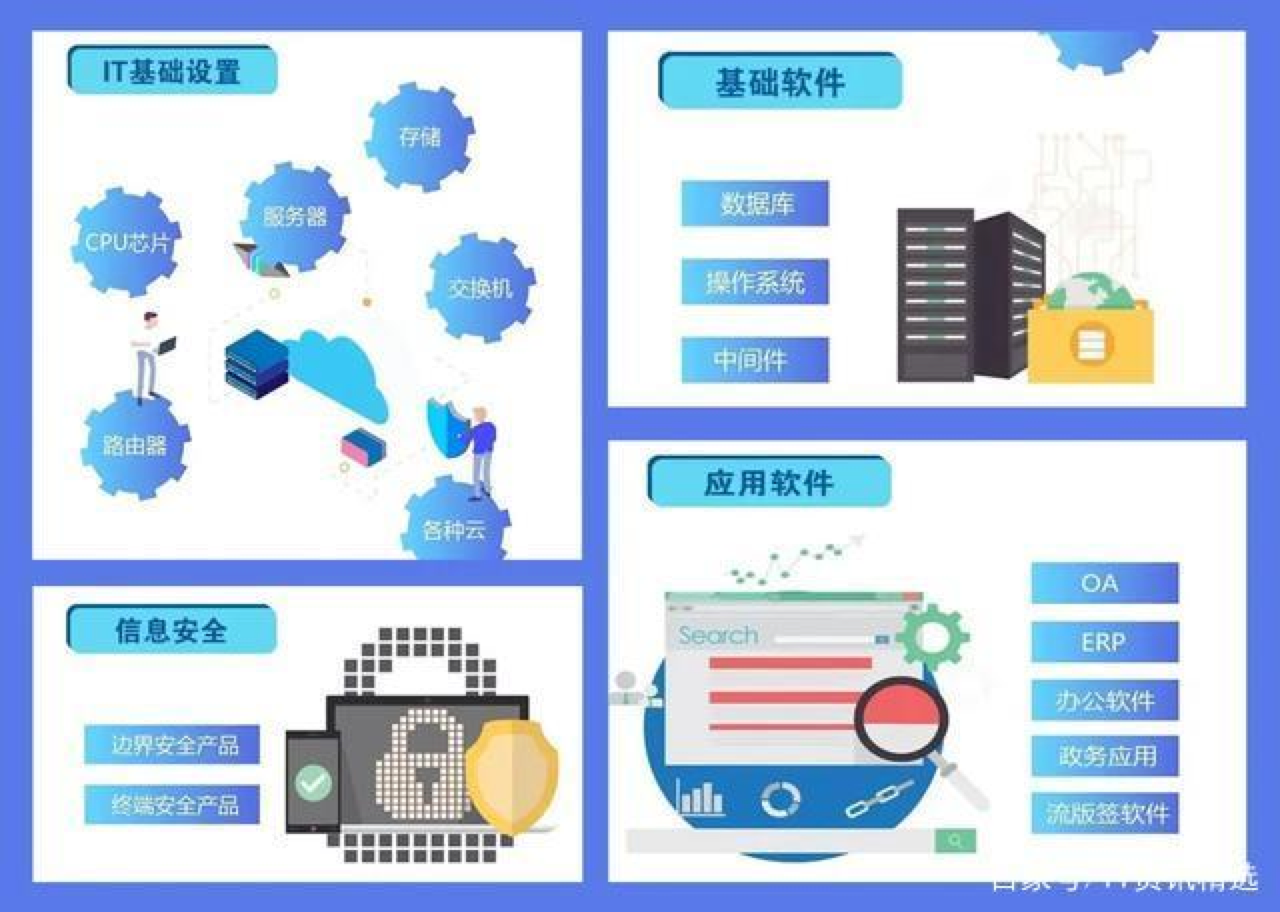 “信创产业”是什么?2020“信创”脱颖而出_信创产业是什么意思-CSDN博客