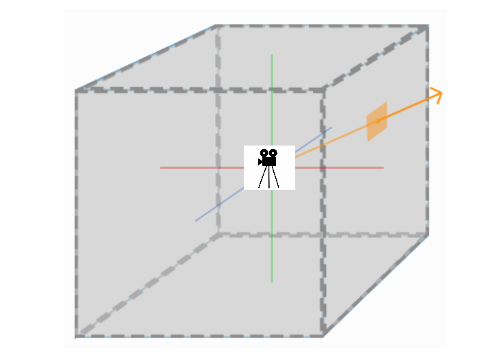 OpenGL学习（十）天空盒_opengl 天空盒-CSDN博客