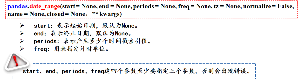 Python 7 Pandas date sum index Date sum values CSDN 