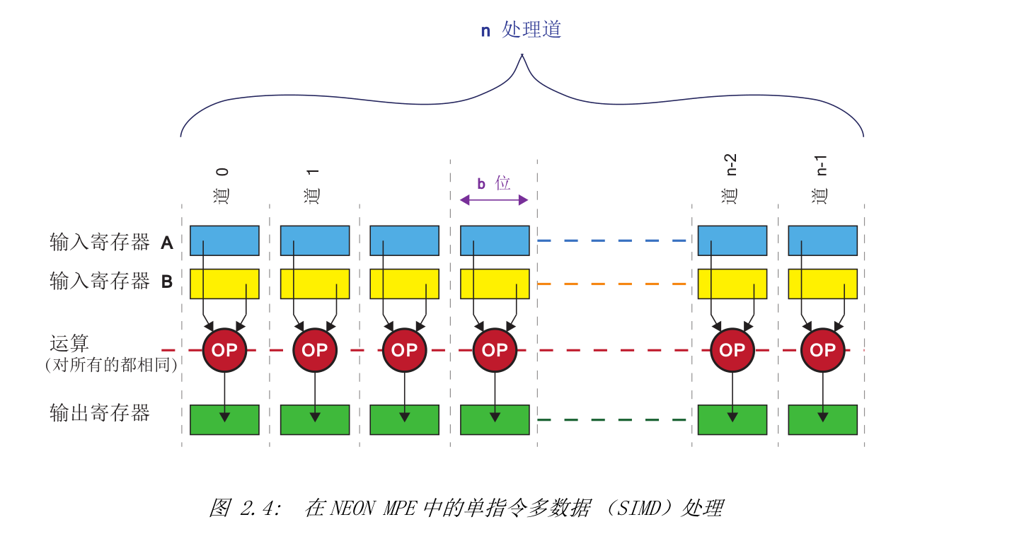 初识ZYNQ结构
