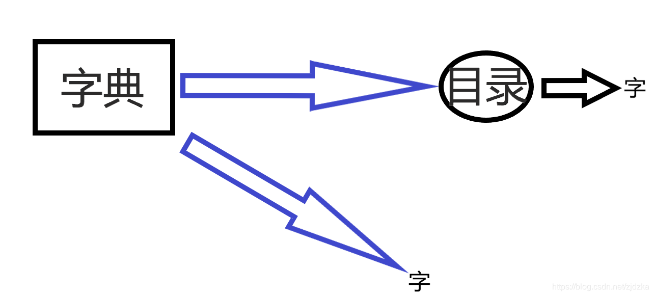 ここに画像の説明を挿入