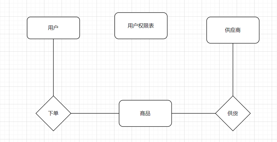 在這裡插入圖片描述