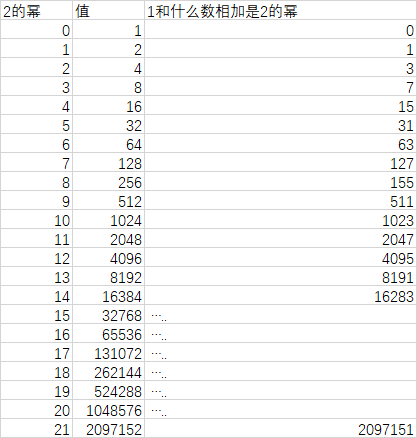 幂次方表格图片