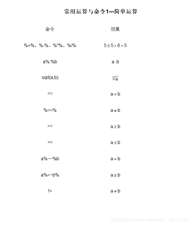 R语言画图之——expression_r expression-CSDN博客