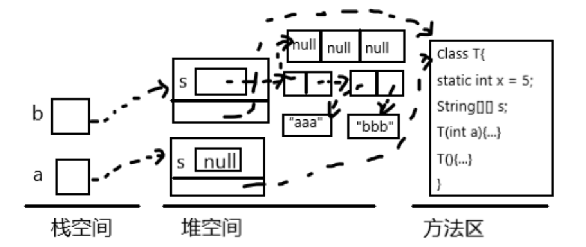 [外链图片转存失败,源站可能有防盗链机制,建议将图片保存下来直接上传(img-UnbO0xXF-1609676242641)(C:UsershuaweiAppDataRoamingTypora	ypora-user-imagesimage-20201229171938400.png)]