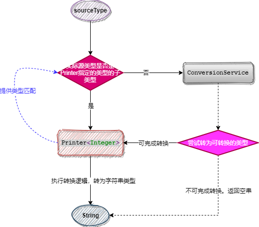 9. 细节见真章，Formatter注册中心的设计很讨巧