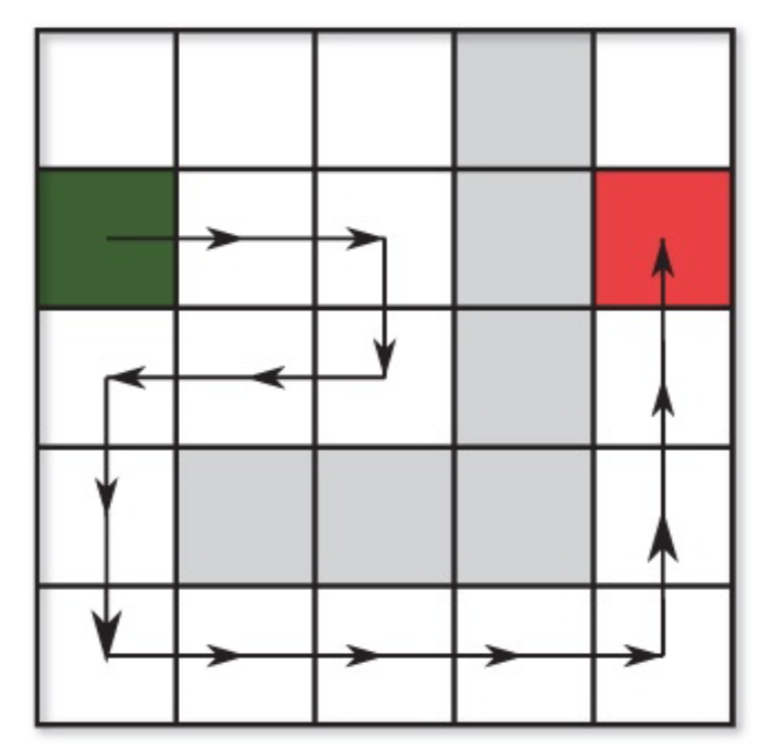 启发式算法未必能得到最优解