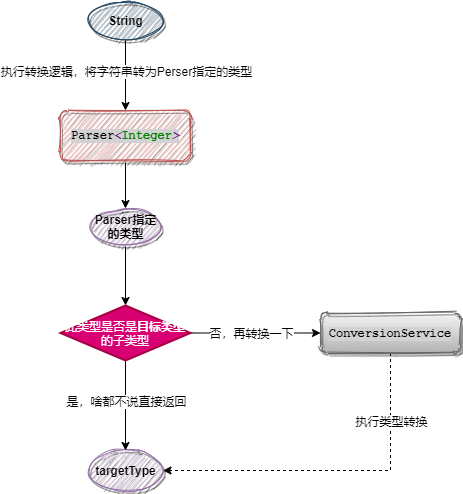 9.詳細については、実際の章を参照してください。Formatterレジストリのデザインはとてもかわいいです。