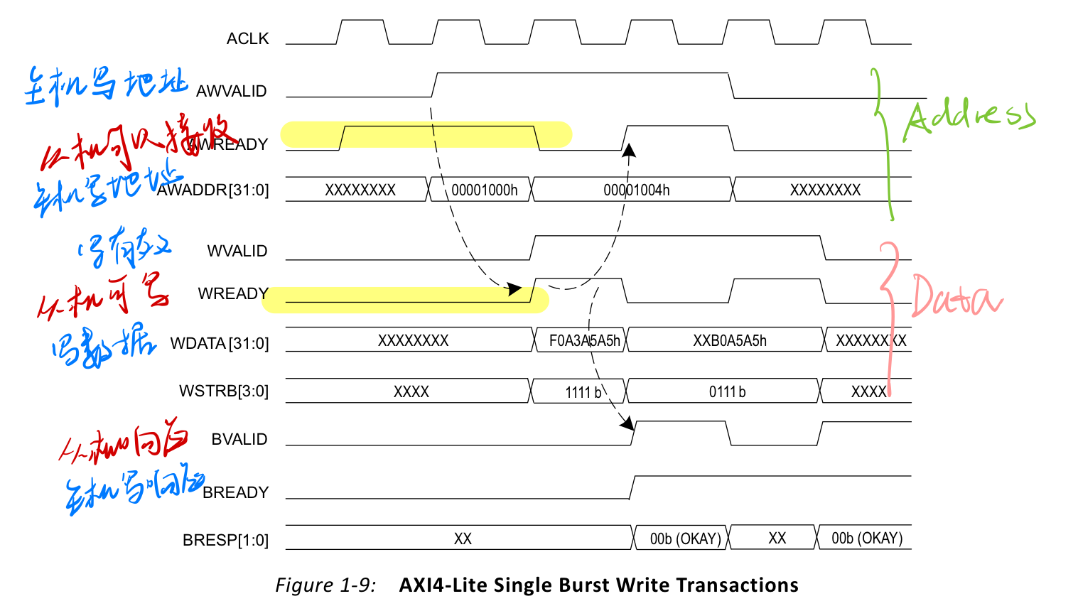 AXI总线简介(2)_「已注销」的博客-CSDN博客