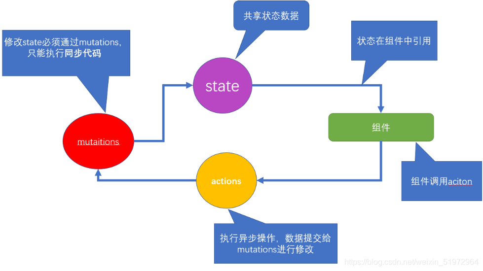 在這裡插入圖片描述