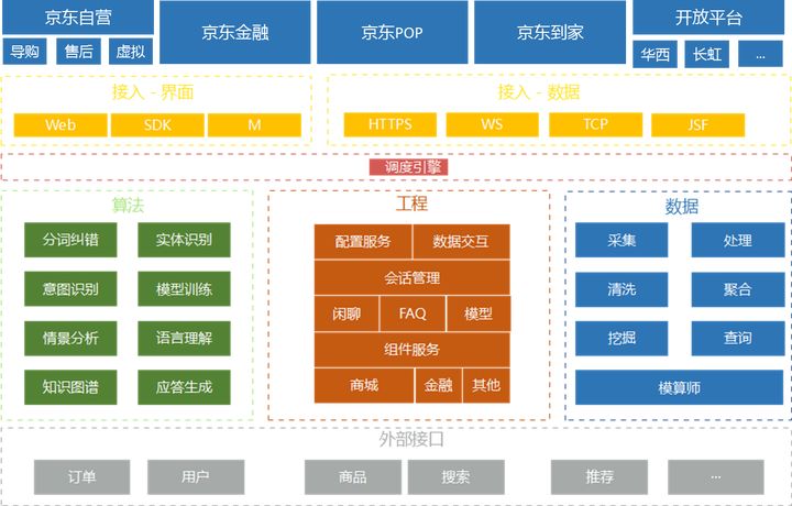 聊天机器人历史 Iin729的博客 程序员资料 程序员资料