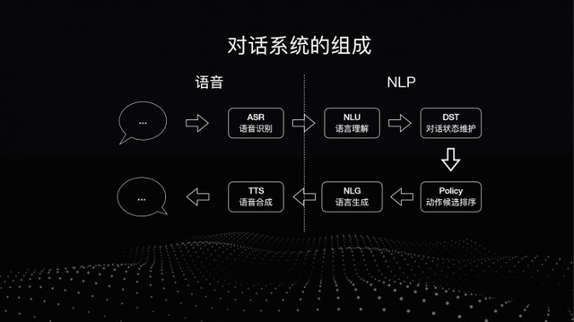 聊天机器人历史 Iin729的博客 程序员资料 程序员资料