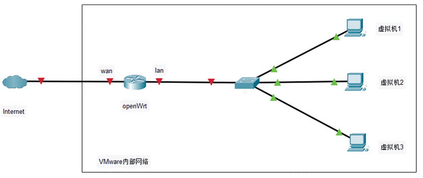 粗畫拓撲