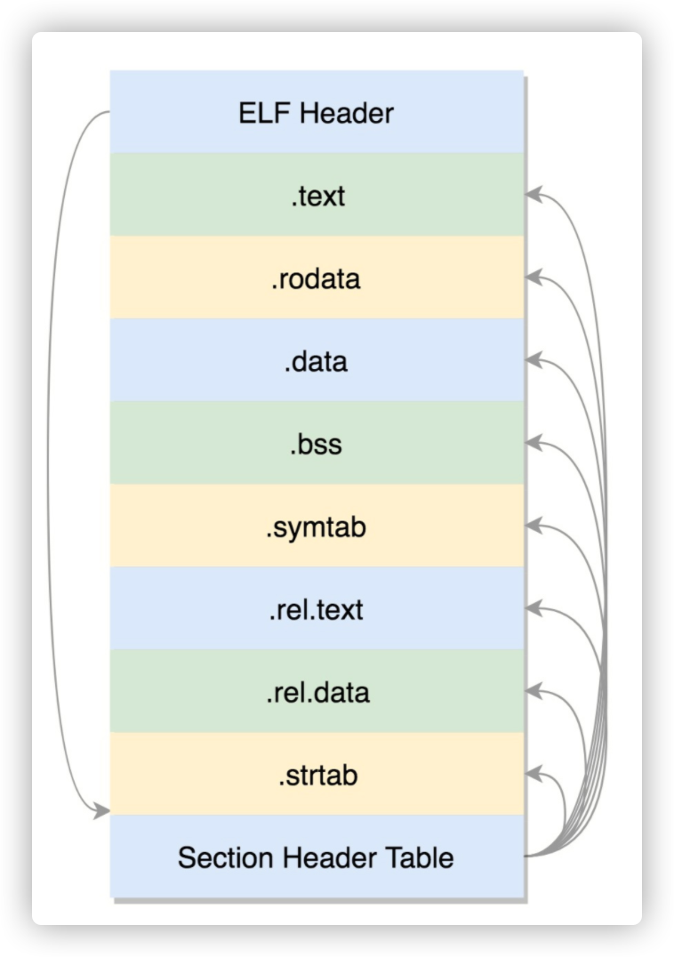 进程的创建、运行及进程树_linux启动建立进程树的流程-CSDN博客