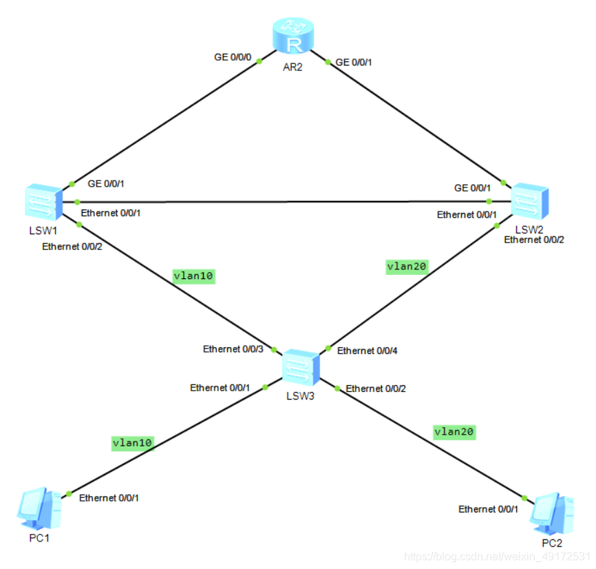 stp topology diagram