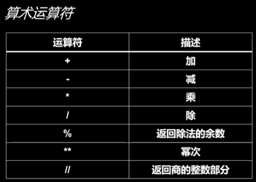基础的算术运算符