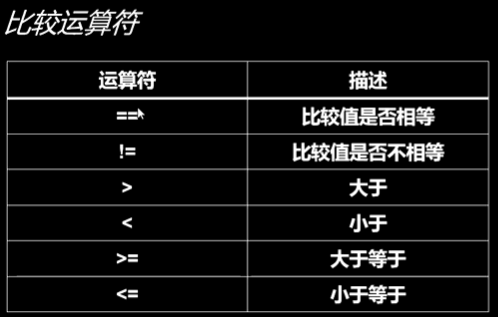 、比较运算符