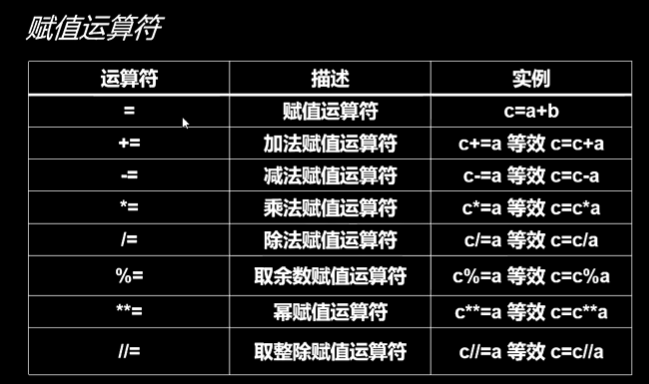 赋值运算符