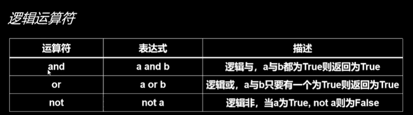 逻辑运算符