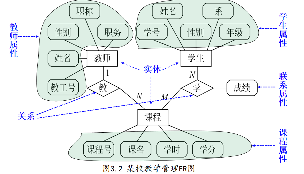 软件工程概论期末复习笔记_通过了单元测试的模块,要按照一定的策略