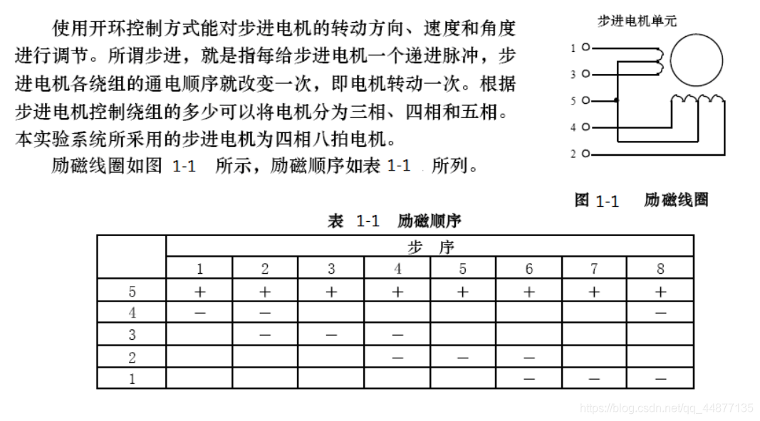 单片机步进电机控制程序的医疗应用:精准控制,提升医疗水平,保障安全