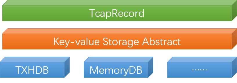 腾讯TcaplusDB核心引擎技术揭秘——存储篇