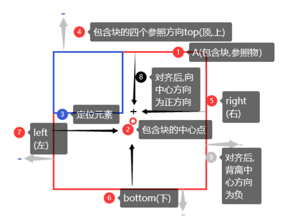 关于CSS雪碧图