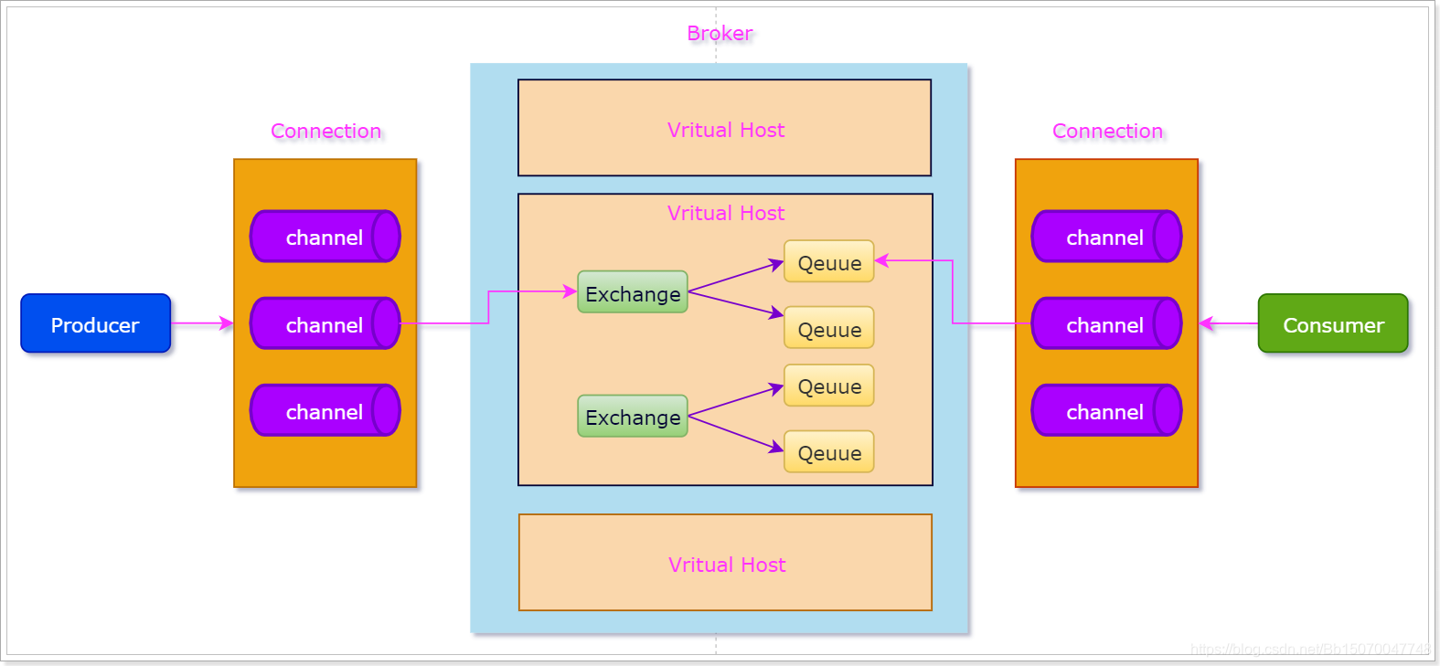 mq服务器(mq服务器毗连
通道)「mq 服务器」 行业资讯 mq服务器(mq服务器连接通道) mq服务器(mq服务器毗连
通道)「mq 服务器」 行业资讯