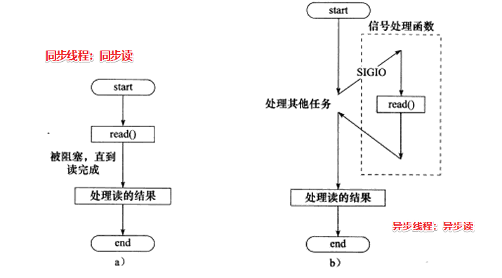 我完了迮樣才能離開中國大陸_ug后處理要怎么樣改才能在nc程序頭顯示刀具信息_ug后處理要怎么樣改才能在nc程序頭顯示刀具信息