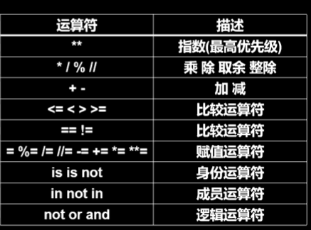 运算符优先级